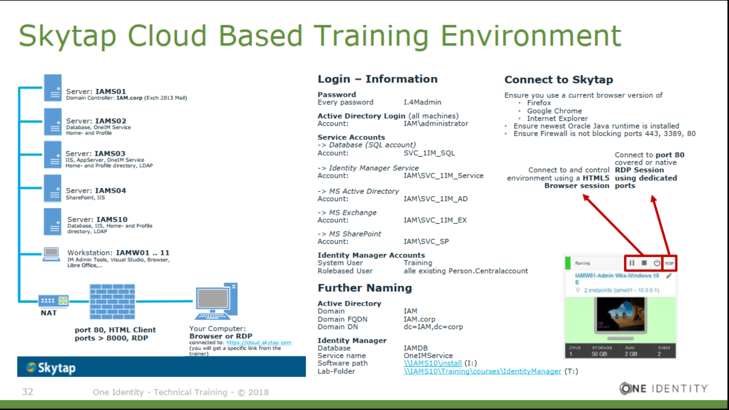 Skytap Cloud server: IAMSOI 2013 Based Training Environment Login — Information Password Every password 1.4Madmin Connect to Skytap Ensure you use a current browser version of Firefox Google Chrome Intemet Explorer Ensure newest Oracle Java runtime is installed Ensure Firewall is not blocking ports 443, 3389, 80 NAT server: IAMS02 server: IAMS03 IIS, , one1M Home- and dbectory, Server: IAMS04 Sharepoint. IIS server: IAMSIO and . LOA P Workstation: IAMWOI „ 11 Admn TOOK, Visual Studio, Browse. port 80, HTML Client ports > 8000, RDP Active Directory Login (all machines) IAM\administrator Account: Service Accounts - > Database (SQL account) Account: SVC 11M_SQL - > Identity Manager Service IAM\SVC_ Account: MS Active Directory 11M 11M Service AD Connect to and control environment using a HTML5 Browser session Account: - > MS Exchange Account: MS Sharepoint Account: IAM\SVC_ IAM\SVC_ Identity Manager Accounts System user Rolebased User Training alle existing Person.Centralaccount Further Naming Your Computer: Browser or RDP (you get a the Active Directory Domain Domain FQDN Domain DN Identity Manager Database Service name Software path Lab-Folder IAM.corp IAMDB OneIMService : Skytap 32 One Identitv - Technical Trainina -c 2018 Connect to port 80 covered or native RDP Session using dedicated ports ONE IDENTITY 