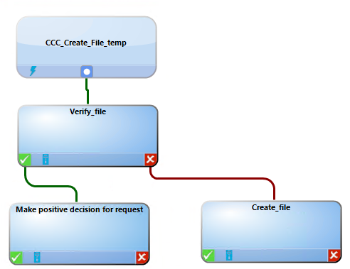 CCCCreate Filetemp Verib'file 
