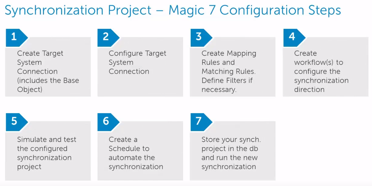 Synchronization Project — Magic 7 Configuration Steps Create Target System Connection (includes the Base Object) Simulate and test the configured synchronization project Configure Target System Connection Create a Schedule to automate the synchronization Create Mapping Rules and Matching Rules. Define Filters if necessary. Store your synch. project in the db and run the new synchronization workflow(s) to configure the synchronization direction 